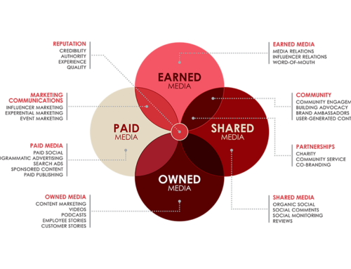 What is Media Mix Modeling in 2024?